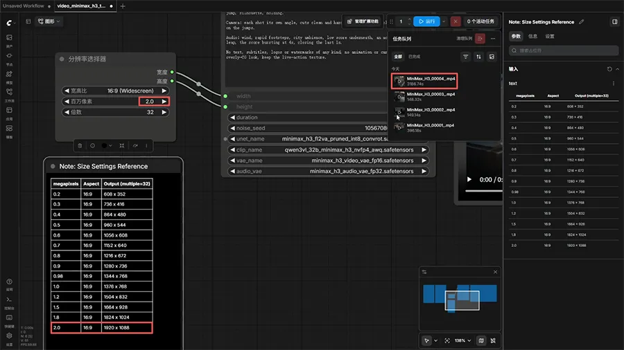 ComfyUI with the resolution selector at 2.0 megapixels (1920 × 1088) and the queue showing the run completed in 3,186.74 seconds